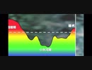 地球温暖化の原因はCO2ではない