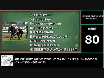 【ゆっくりウマ娘】2周年に新ウマ娘として発表されそうな馬を紹介する動画　同一馬主編その１【biimシステム】