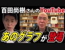 百田尚樹チャンネルに私のグラフが！だがしかし！