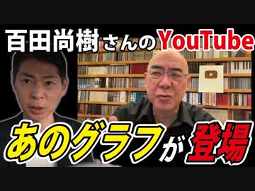 百田尚樹チャンネルに私のグラフが！だがしかし！