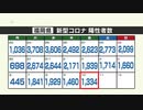新型コロナ陽性（１０日）福岡県１３３４人、佐賀県２４６人