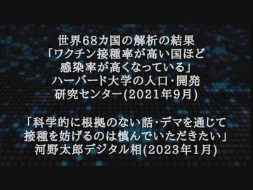 「ワクチン接種率が高い国ほど、感染率が高くなっている」ハーバード大学の人口・開発研究セ...ンだきたい」元ワクチン大臣河野太郎デジタル相。 メディアの手のひら返しが始まる。