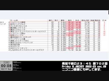 Friday B.JOCKEY 2022-23　sec.20　 2023/02/10放送分