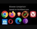 Web Browser Comparison based on html5test 2023