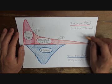 超過死亡激増の原因
