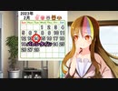 ギャラ姉さんとアイちゃん２