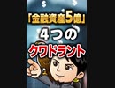 「金融資産5億」4つのクワドラント