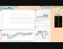 日足＋１σで戻り売り、５日ＭＡで押し目買い　保合いレンジ抜けるまでは逆張り主体　日経２２５先物　デイトレプラン　２０２３/２/１６