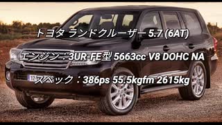 SUV 3.0L〜 0-100km/h加速 まとめ Part11