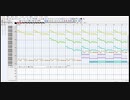 Dominoで作曲12