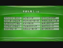 最終追い切り京都牝馬S2023 GⅢ