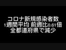 コロナニュースまとめ378
