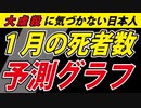 【恒例の予測グラフ公開】とうとうこんなことになってしまいました。