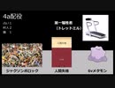 【ゆっくり人狼】適当に殴る人狼【4a】