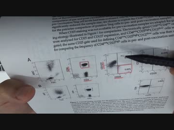 ファイザーワクチンがTregを誘導するという論文