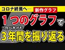 もっと早くこのグラフを作ればよかったと思っています。