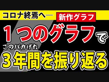 もっと早くこのグラフを作ればよかったと思っています。