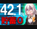 【嘘だと言ってよ！再び】20代の4割が貯蓄額0円！資産0の人が去年より増えているけど大丈夫！？貯金があれば状態異常を防ぐことができる【VOICEROID解説】
