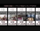沖縄県の高級ソープランド料金ランキングTOP20