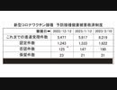 健康被害救済制度の現状