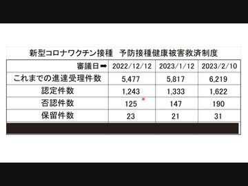 健康被害救済制度の現状