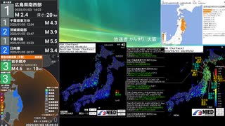 [アーカイブ]最大震度3　岩手県沖　深さ20km　M4.9