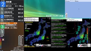 [アーカイブ]最大震度3　小笠原諸島西方沖　深さ400km　M6.1