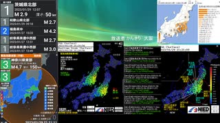 [アーカイブ]最大震度3　神奈川県西部　深さ150km　M4.8