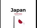 Japan Covid Data Update　日本の新型コロナウイルス感染症データ