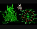 【VIPRPG】もしも装備画面だったら / BGM素材