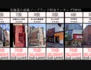 北海道の高級ソープランド料金ランキングTOP20