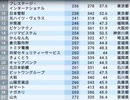 ホモと見る全国の平均年収ワーストランキング