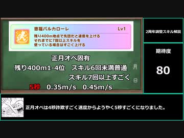 【ゆっくりウマ娘】2周年で調整された全スキル紹介【biimシステム】