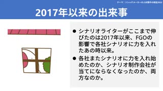 【テーマ：ソシャゲメーカーの人材要件の検証2023】第232回まてりあるならじお　