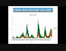 大阪府数値からみる新型コロナ傾向　＠第26回日曜数学会