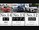故障率の低い自動車メーカーランキング(1-20位)