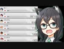 【マリオカート8DX】花隈千冬の誕生日記念のマリカー！【CeVIO AI実況プレイ】