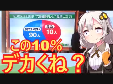 インチキすぎるグラフ解説