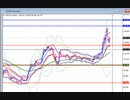 2023年　3月4日　月一恒例 ドル円のチャート分析
