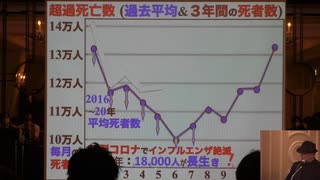 R5.2.27井上正康先生＿その4