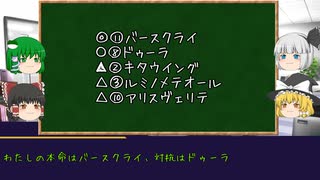 【ゆっくり競馬予想】チューリップ賞