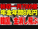 【ゆっくり解説】韓国、この1年ちょっとで税収と年金、合計15兆円を失う【韓国経済被害甚大】