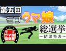 第五回モブウマ娘総選挙～結果発表～