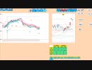 日足＋３σで戻り売り、日足＋２σで押し目買い　日経２２５先物　デイトレプラン　２０２３/３/７