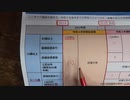3月7日ワクチン分科会報告（子供のオミクロンワクチン努力義務有り）