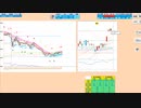 日足＋２σや５日MAなどを背に押し目買い狙い　日経２２５先物　デイトレプラン　２０２３/３/８