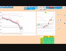 押し目買いから入ってローリバの抵抗線で戻り売り　２７８２０～２８２００　日経２２５先物　デイトレプラン　２０２３/３/１０