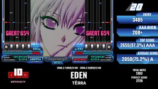 【IIDX】WRでプレイヤーを苦しめた曲ランキング【12HAPPYSKY編】