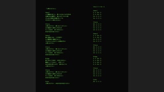 「人間になりたい」/ 重音テト