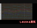 【テイルズ】TOH、『しめされる勇気』（アレンジ）【MIDI】